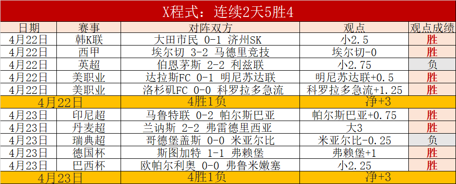 京媒,曾凡博伤缺,两个多月后,世界杯,足球世界杯,世界杯赛程,世界杯决赛,世界杯新闻,世界杯赛况,世界杯直播,世界杯历史,世界杯冠军,世界杯赛季