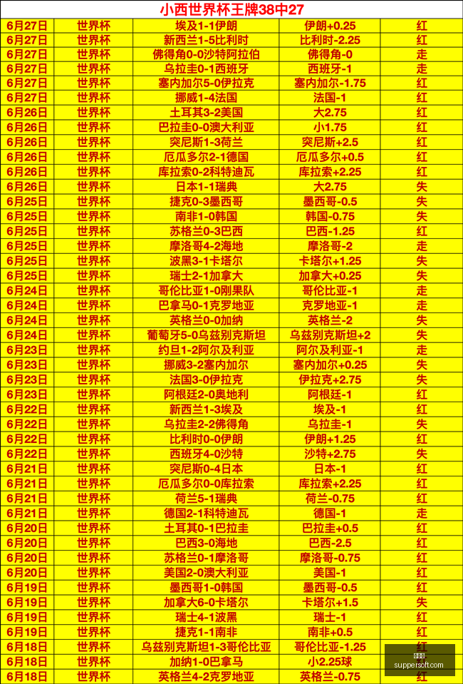 早场赛事避,雷指南,东南锦,世界杯,足球世界杯,世界杯赛程,世界杯决赛,世界杯新闻,世界杯赛况,世界杯直播,世界杯历史,世界杯冠军,世界杯赛季
