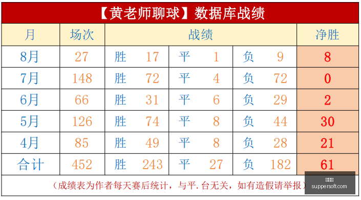 巴乙联赛关,键球员意外,伤停,世界杯,足球世界杯,世界杯赛程,世界杯决赛,世界杯新闻,世界杯赛况,世界杯直播,世界杯历史,世界杯冠军,世界杯赛季